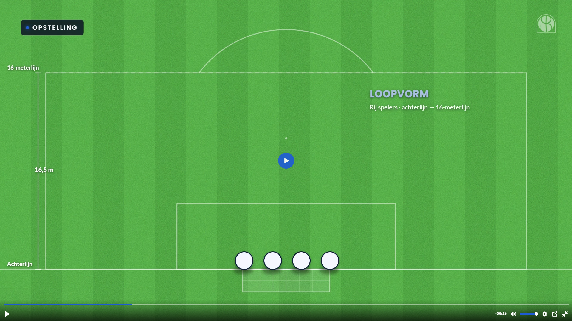 De opstellingvideo: een veldweergave met de loopvorm en de afstanden
