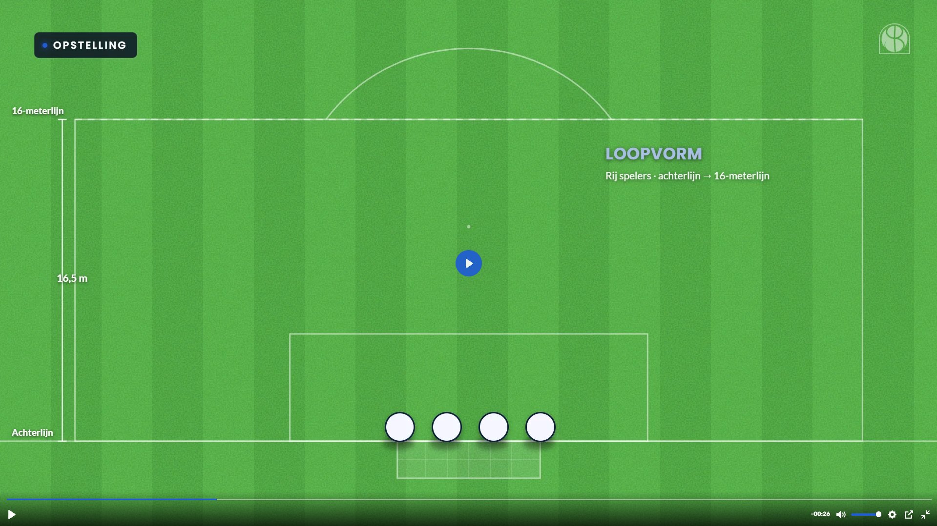 De opstellingvideo: een veldweergave met de loopvorm en de afstanden